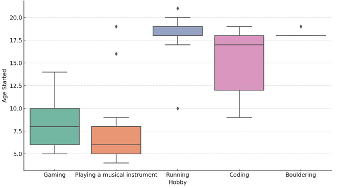Independent thinkers, collectivised hobbies: the CS sheep paradox